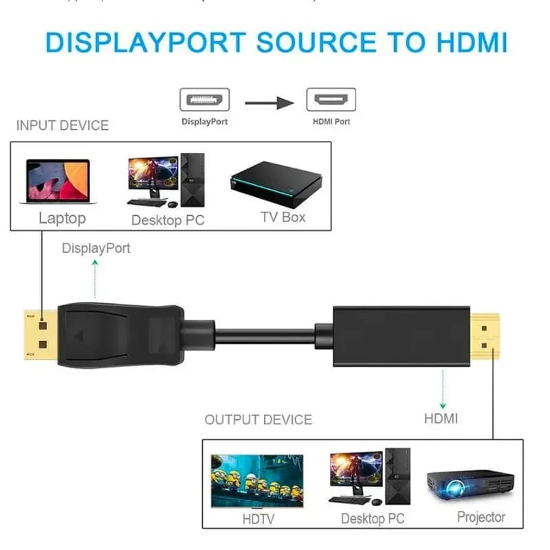 Cavo DisplayPort a HDMI compatibile 4K, Adattatore DP a HD, Cavo Video Audio Display Port per PC, Laptop, HDTV, Proiettore, Monitor, 3m
