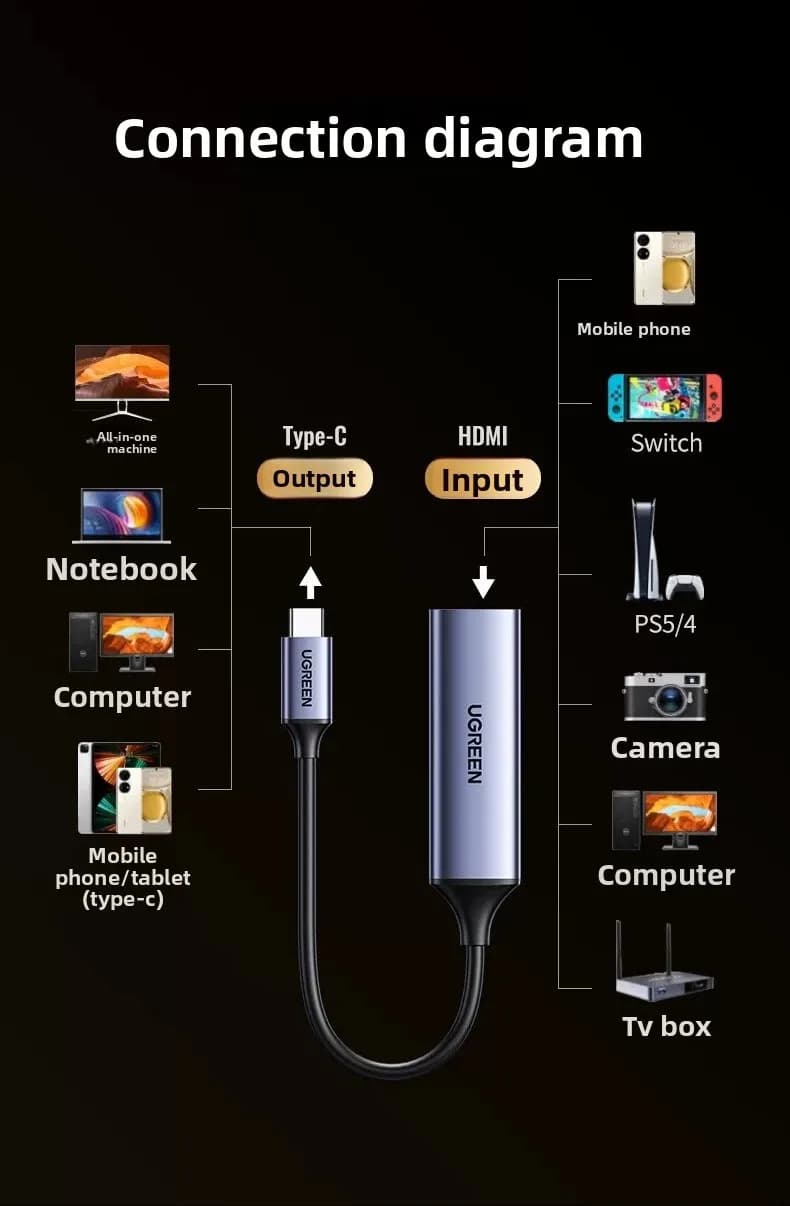 Scheda di acquisizione video HDMI UGREEN per streaming live - Conversione Type-C per PS5, cellulari, Switch, fotocamera, iPad