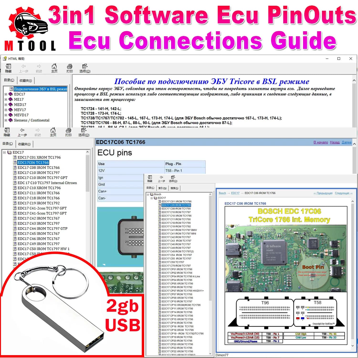 Guida alle collegamenti ECU Ospie perno ECU Software 3in1 Stivale Passacavi ECU Connessione alla unità di controllo per lavorare con la panca e il bagagliaio