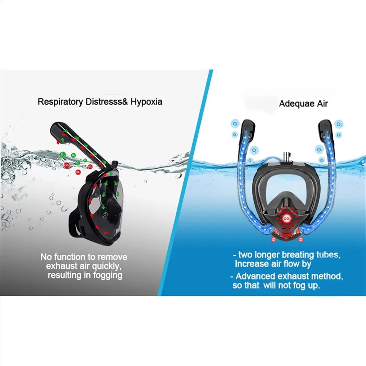 Maschera Subacquea Integrale T22C con Doppio Tubo 180° ° Maschera Subacquea Panoramica Antiappannamento Attrezzatura per Piscina L/XL