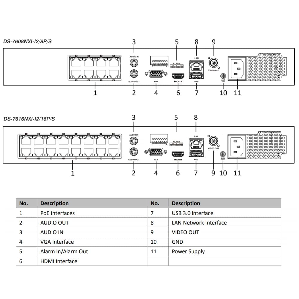 Hikvision 8CH 8POE DS-7608NXI-I2/8P/S&DS-7616NXI-I2/16P/S 16CH 16POE 4K Acusense 2 SATA AI Registratore Video di Rete (NVR) per Telecamere