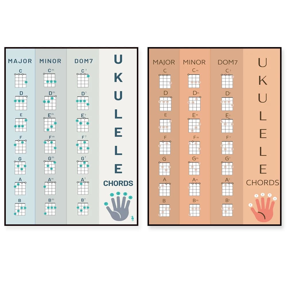 Accordi per Ukulele per principianti Poster Decorazioni per la casa Stile Tiki Musica Idea regalo Arte da parete Ukulele Decorazione da parete Ukulele per manichini
