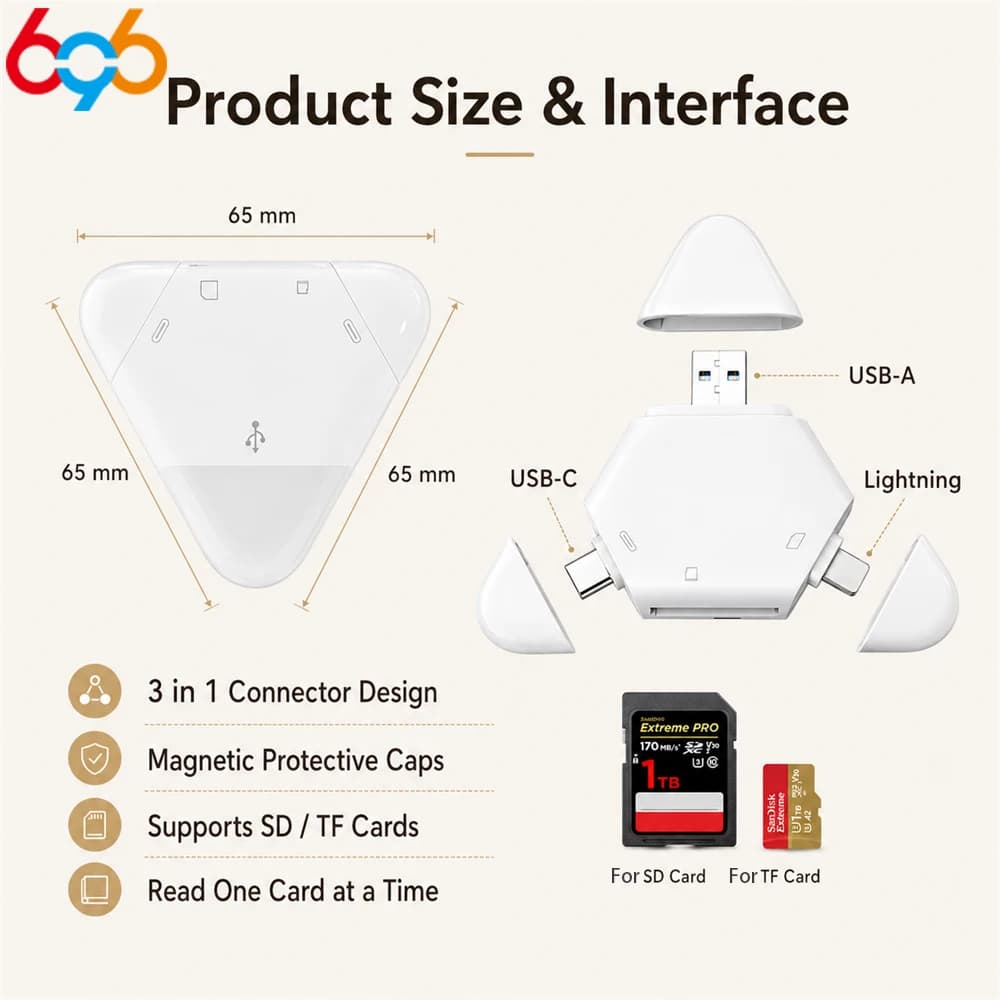 USB-C USB Lightning Port Support TF/SD For PC Laptop/MacBook/Smart Phone 3 In 1 Memory Card Reader With Triangle Magnetic Cap