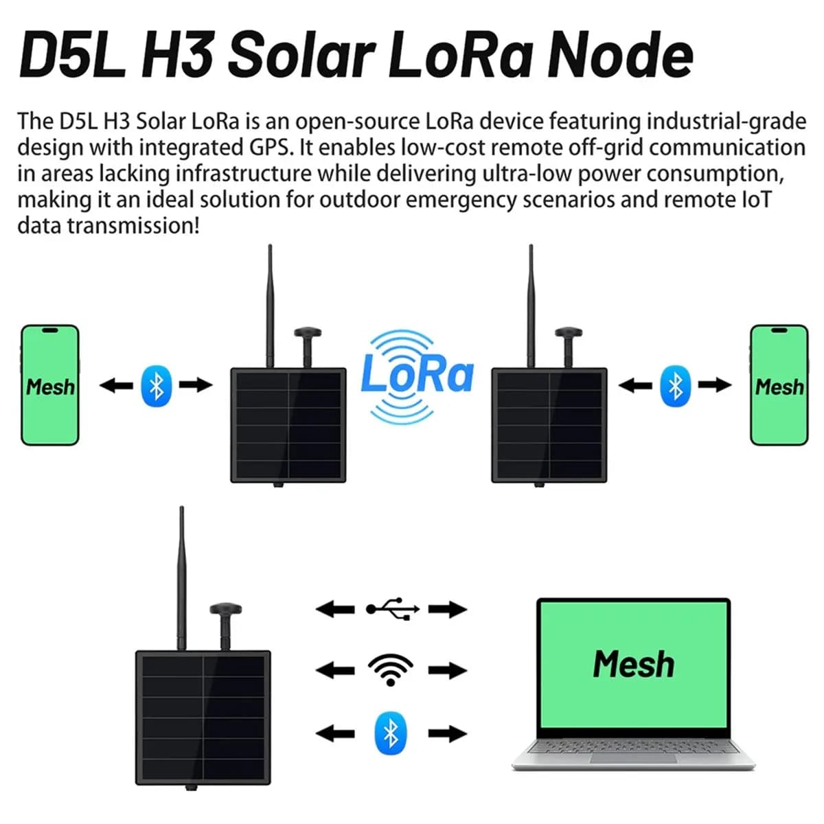 Y69A D5L Ripetitore Solare Meshtastic LoRa Node Heltec WiFi LoRa 32 V4 Rete Mesh con Modulo GPS/Batteria per Meshcore 915MHz