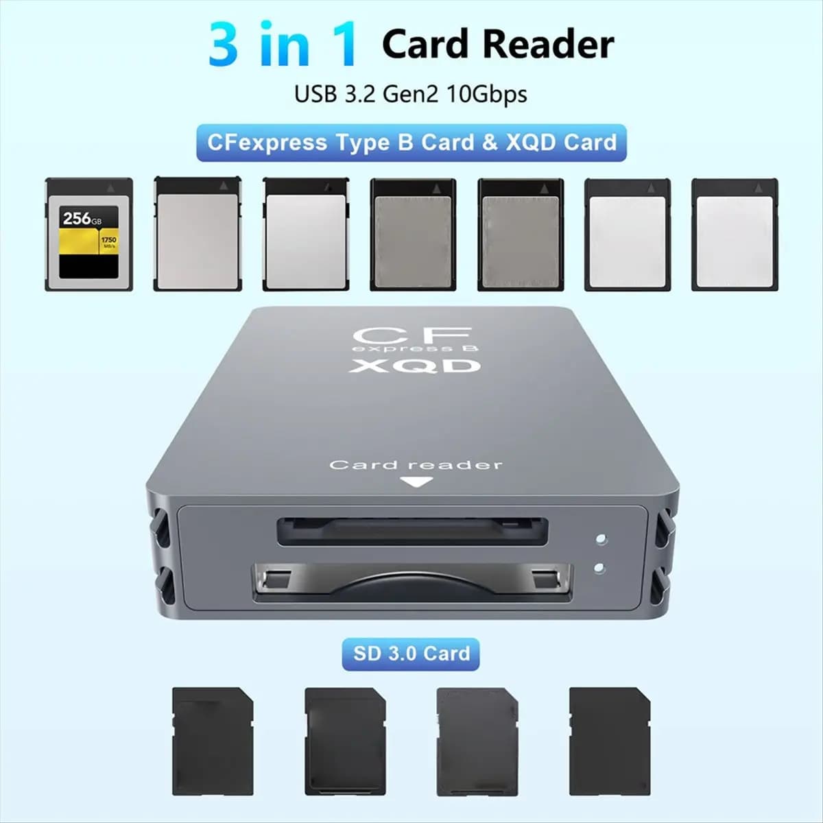 ~Upgraded 2026- CFexpress Type B/XQD/SD Card Reader, Dual-Slot USB 3.2(10Gbps) Card Memory Reader for G/M Series,