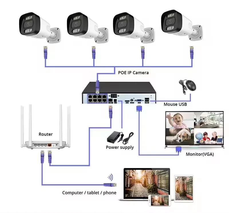 PoE 4K Security Camera Kit NVR Home Surveillance IP Camera 4 pcs 8MP outdoor and indoor