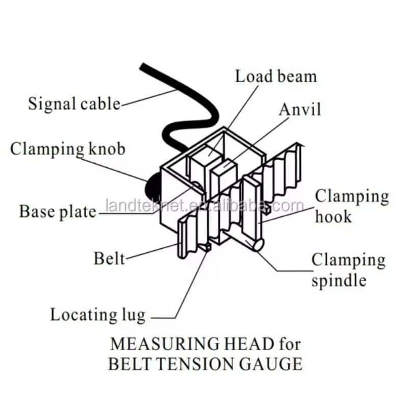 Vendita calda BTT 2880 Misuratore di tensione della cinghia digitale Tensiometro Misuratore di tensione 0-77 kg 0-114Seems