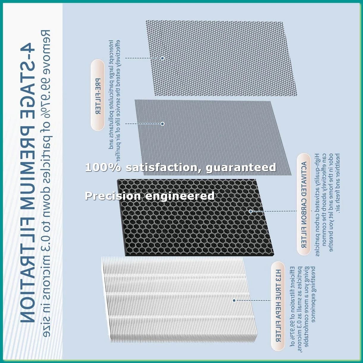 Filtro di Ricambio per Purificatore d'Aria 7400 per Modelli 7410I, 7440I, 7470I, HEPA e Carbone Attivo con Doppio Pre-Filtro-A07G