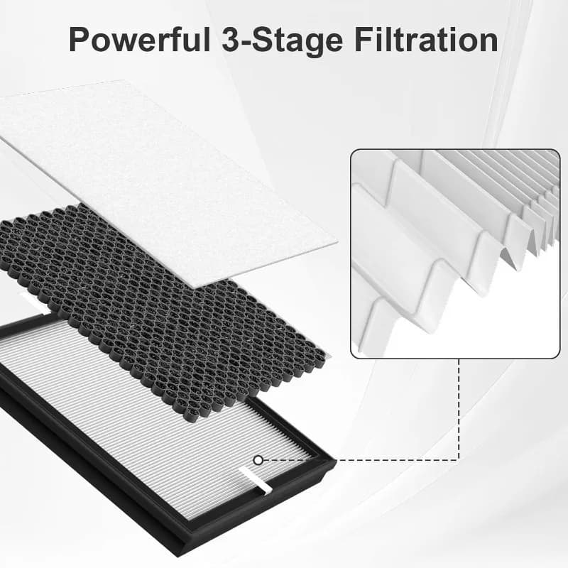 Filtro di ricambio per purificatore d'aria MOOKA PR1 - True HEPA cattura 99,97% polvere, polline, fumo, peli di animali domestici