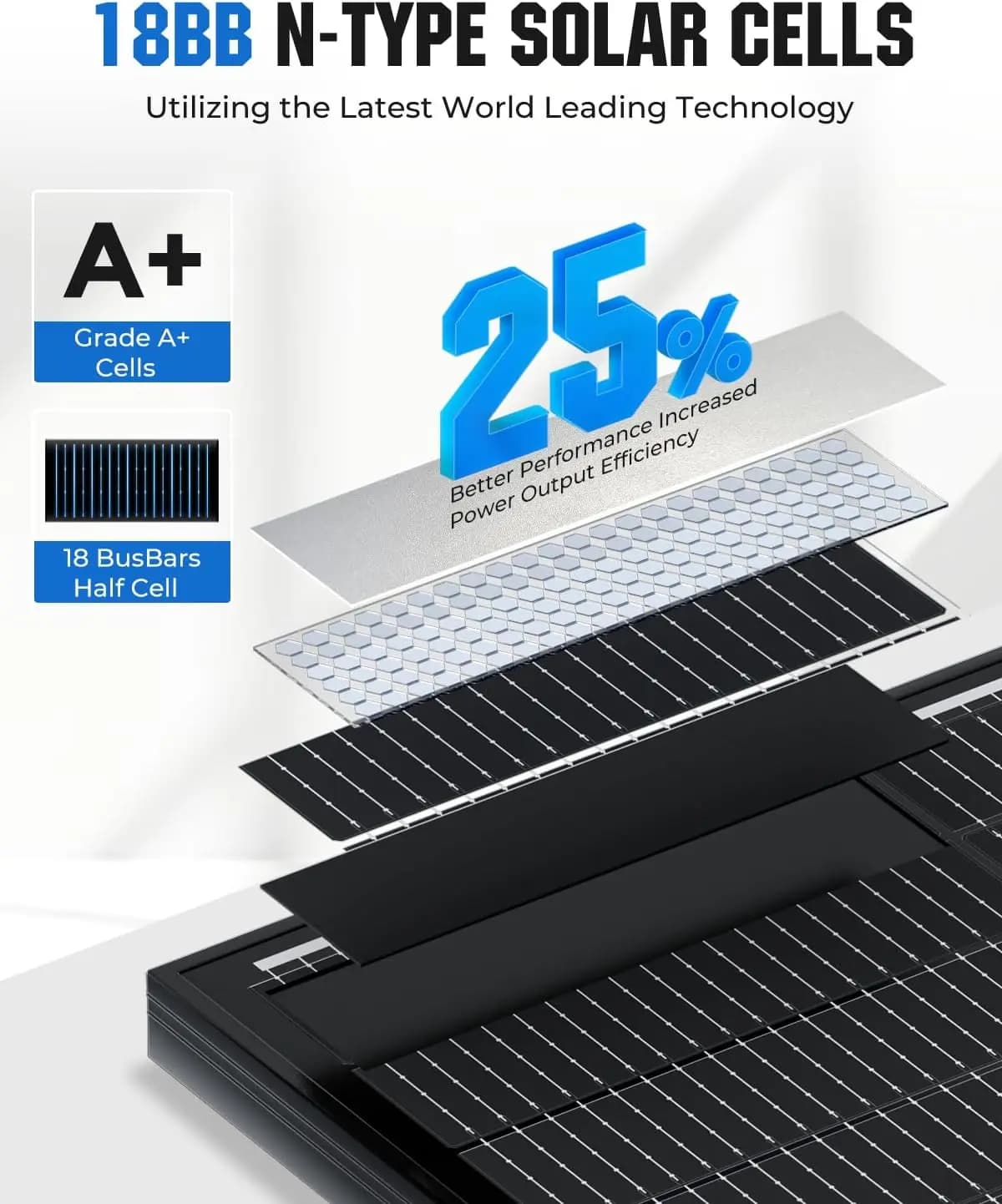 Rvpozwer 100W Solar Panel 25% High Efficiency 18BB 100 Watt Solar Panel 18BB N-Type Monocrystalline PV Modules for RV Marine Rooftop Farm Trailer Home Off-Grid System