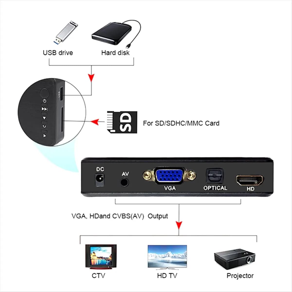 SWXF 4K Ultra HD Media Player for Car TV SD MMC RMVB MP3 USB External HDD U Disk MultiMedia Media Player Box EU PLUG