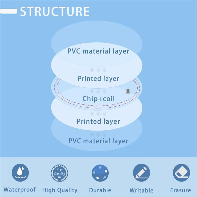 Tag FULL-NFC 50 pezzi adesivi per carte NFC NTAG215 con chip NFC 215 posteriore adesivo per dispositivi abilitati Tagmo e NFC