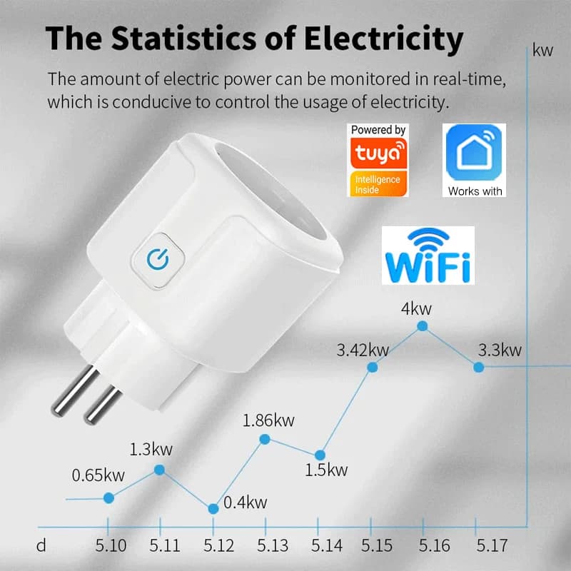 Presa Intelligente Tuya 16/20A EU WiFi con Monitoraggio Energetico, Controllo Vocale Compatibile con Google Assistant, Alexa, Alice