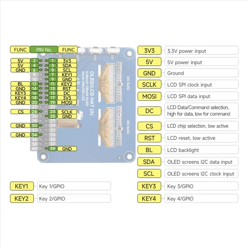 2 Inch LCD Screen with OLED Display Module 0,96 Inch HAT Expansion Board Kit Raspberry Pi Zero 2 W 3 Model B 4 5