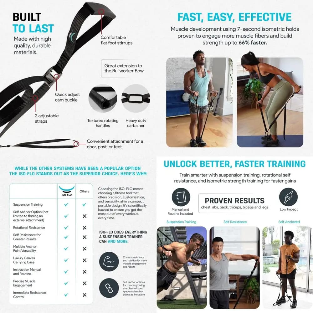 ISO-FLO issing Equipment - Suspension Belts and Resistance Bands for Calisthenics, Pilates and Strength Training