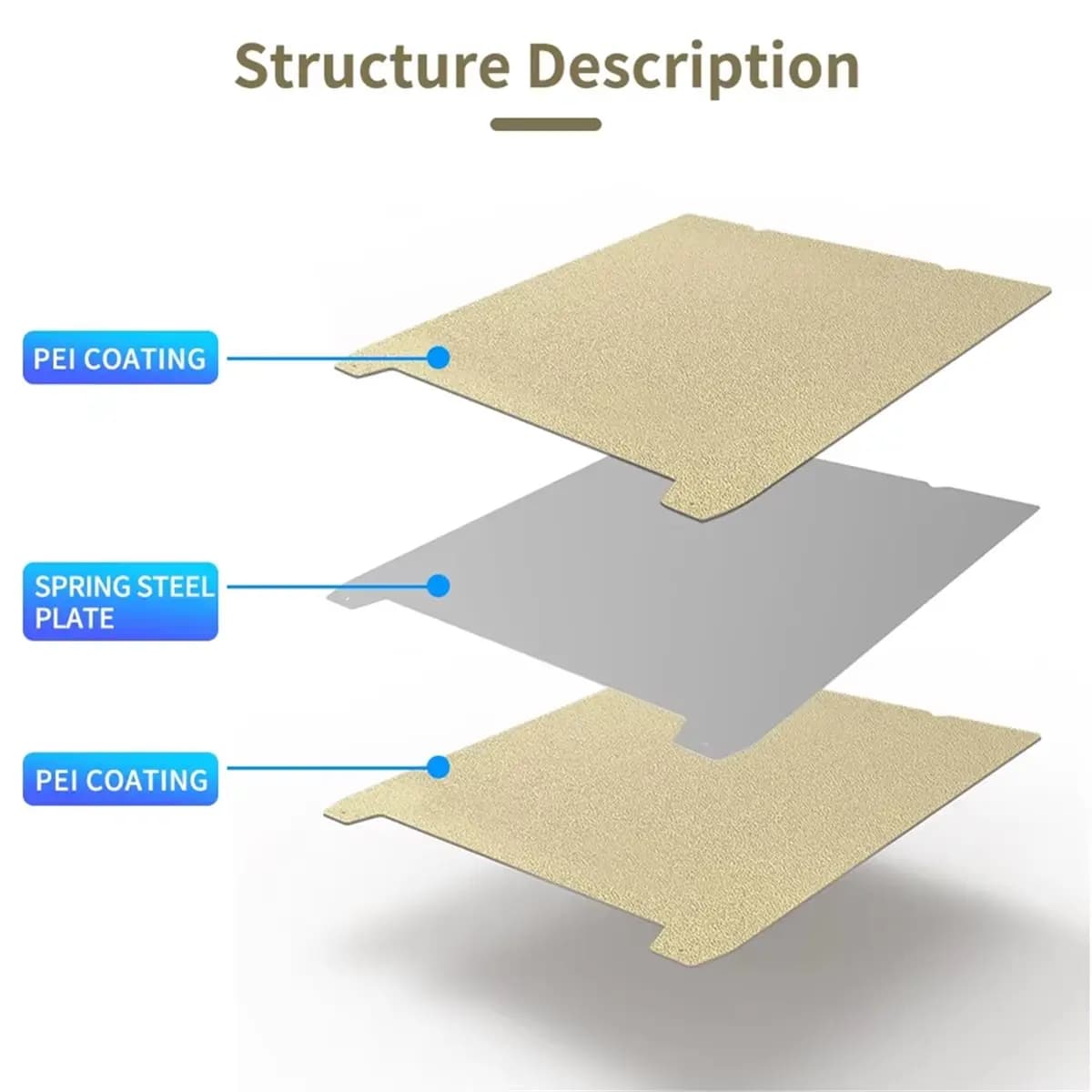 A003 PEI Build Plate for K1 Spring Steel Heat Bed 235x235mm for S1/ 3 S1 Pro/ 3 V3 SE/ 5 S1 3D Printer