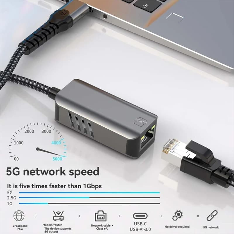 5G Wired Network Card USB/Type-C Adapter to Ethernet Cable RJ45 Gigabit Ethernet Wired Port