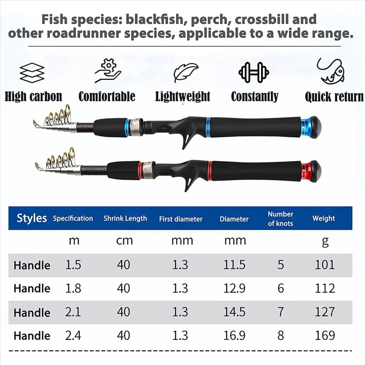 2 Telescopic Fishing Rods, Durable and Lightweight Fishing Rod, Sensible, 2.1M Carbon Fiber, Ultralight for Travel Trout Fishing