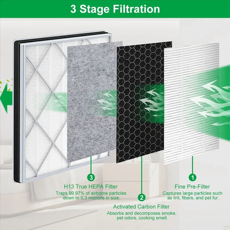 HIWS Filtro di ricambio per purificatore d'aria per purificatore d'aria HE401/HE402