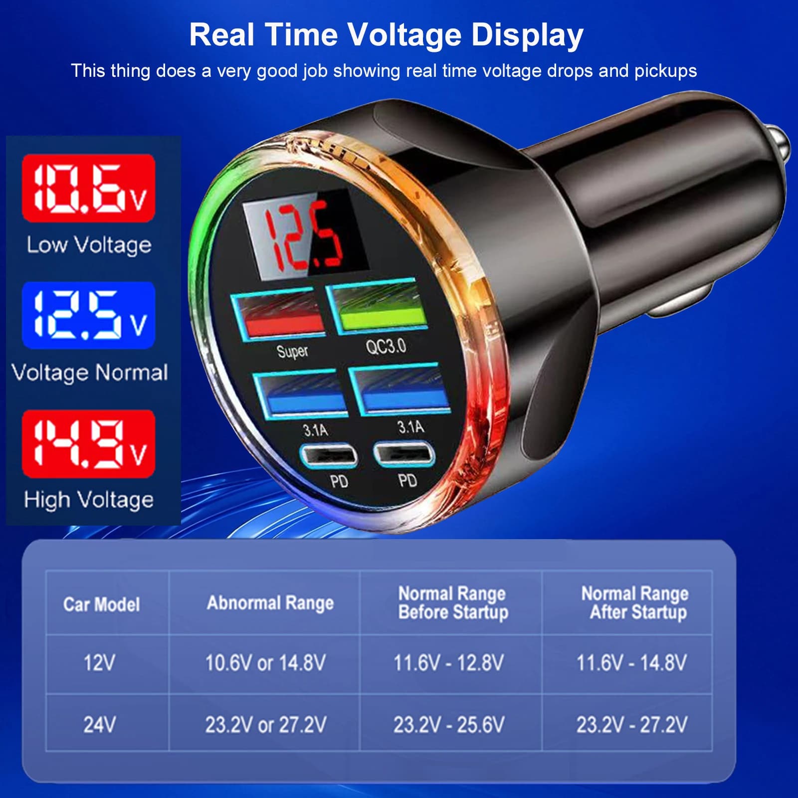 Caricabatterie da Auto UYUXIO con Doppia Porta USB C e Voltmetro, 6 in 1, Ricarica Super Veloce con Display di Tensione