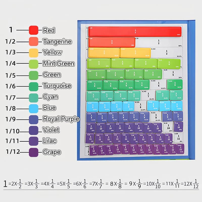Giocattolo didattico per frazioni magnetiche per bambini - Disco matematico educativo ripiegabile con puzzle con partizione visiva