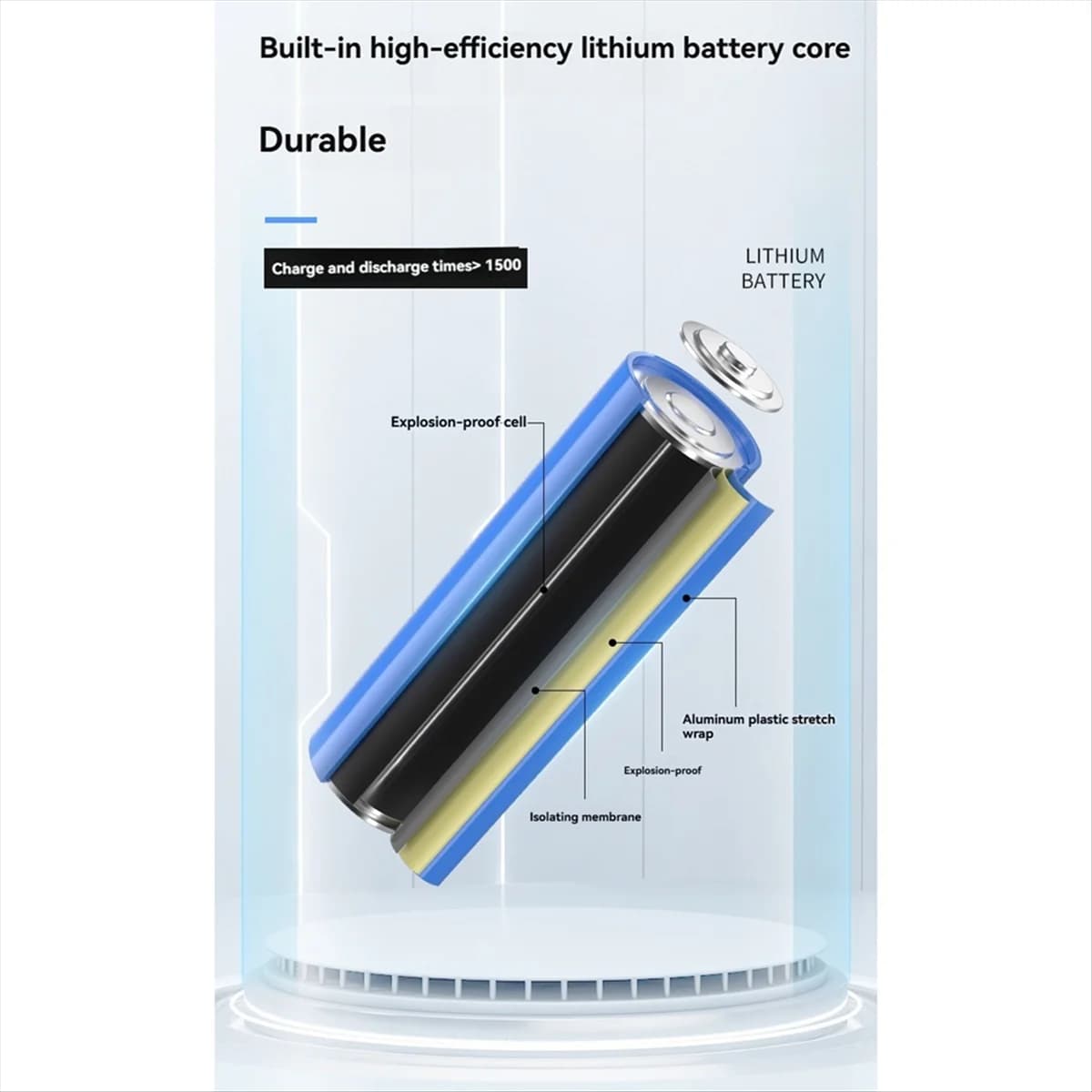 Nuovo pacco batteria per controller PS5/Edge 3500mAh batteria a ricarica rapida per accessori per gamepad wireless PS5/Edge