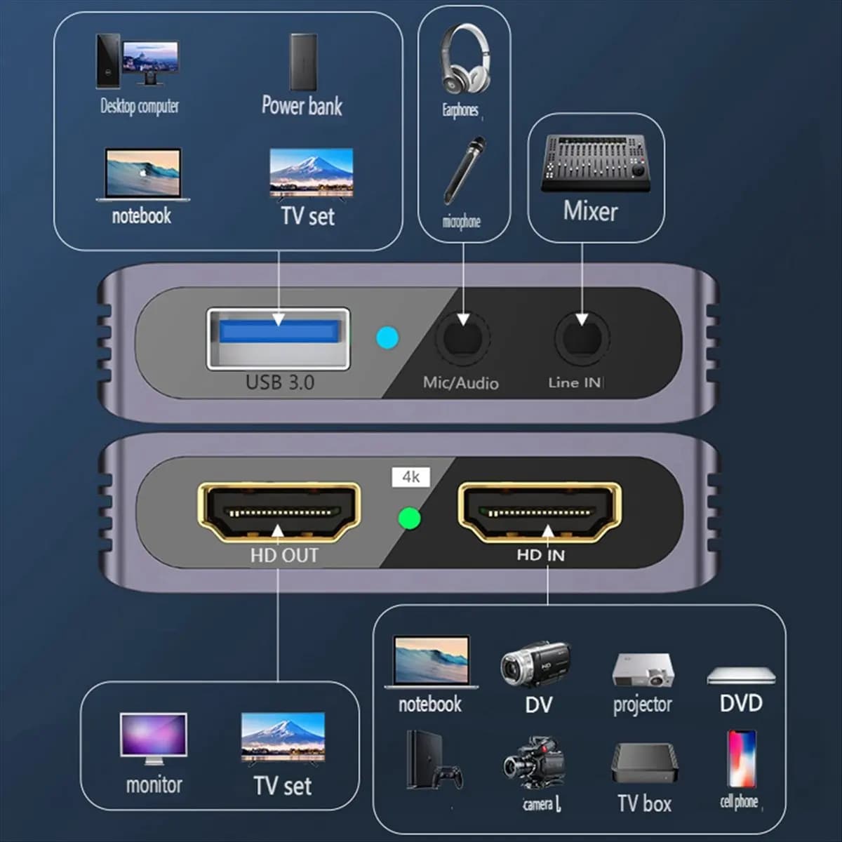 Scheda di acquisizione video compatibile HDMI AABFK USB3.0/4K HD per registrazione dal vivo della fotocamera di gioco portatile del telefono cellulare