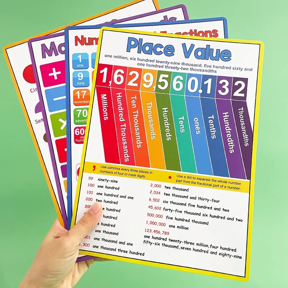 Poster Educativi di Matematica per Bambini, Set di Poster per l'Apprendimento dell'Inglese con Addizione, Divisione e Moltiplicazione