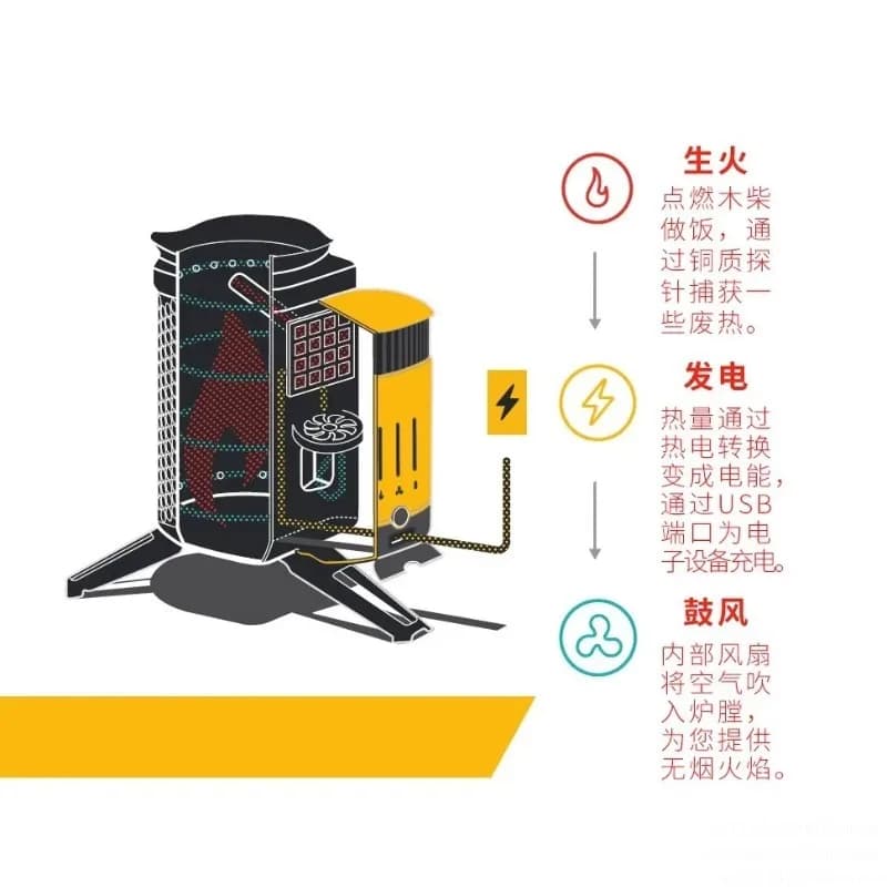 CampStove 2 Stufa da campeggio esterna senza fumo Stufa a legna leggera ricaricabile con generazione di energia antincendio