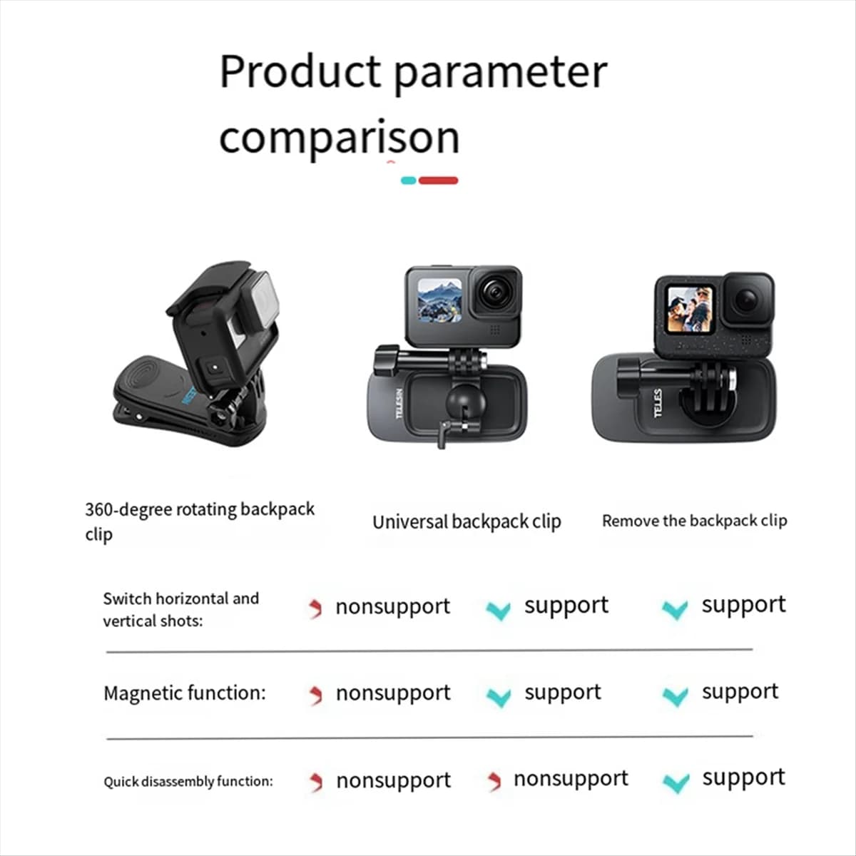 ABJU 360 ° Support with magnetic clamp for backpack with rotation for action room accessories