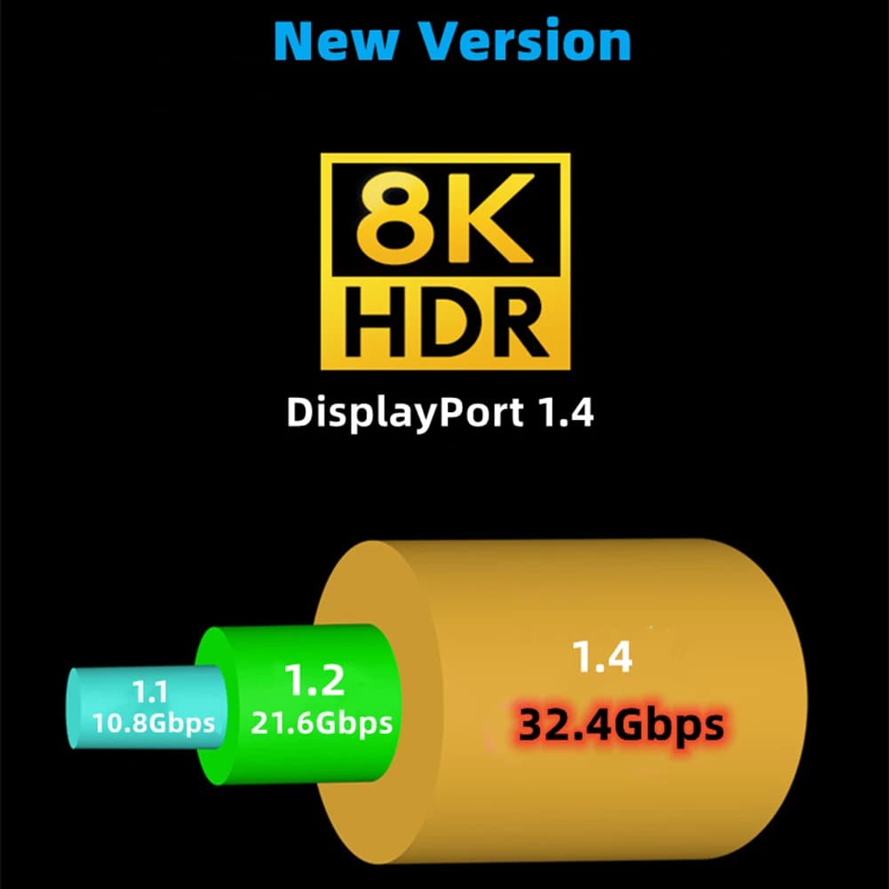 Cavo adattatore Displayport HD maschio-maschio da 8K60Hz Cavo adattatore da 120Hz/144Hz/165Hz Sincronizzazione audio visiva per monitor Proiettore TV