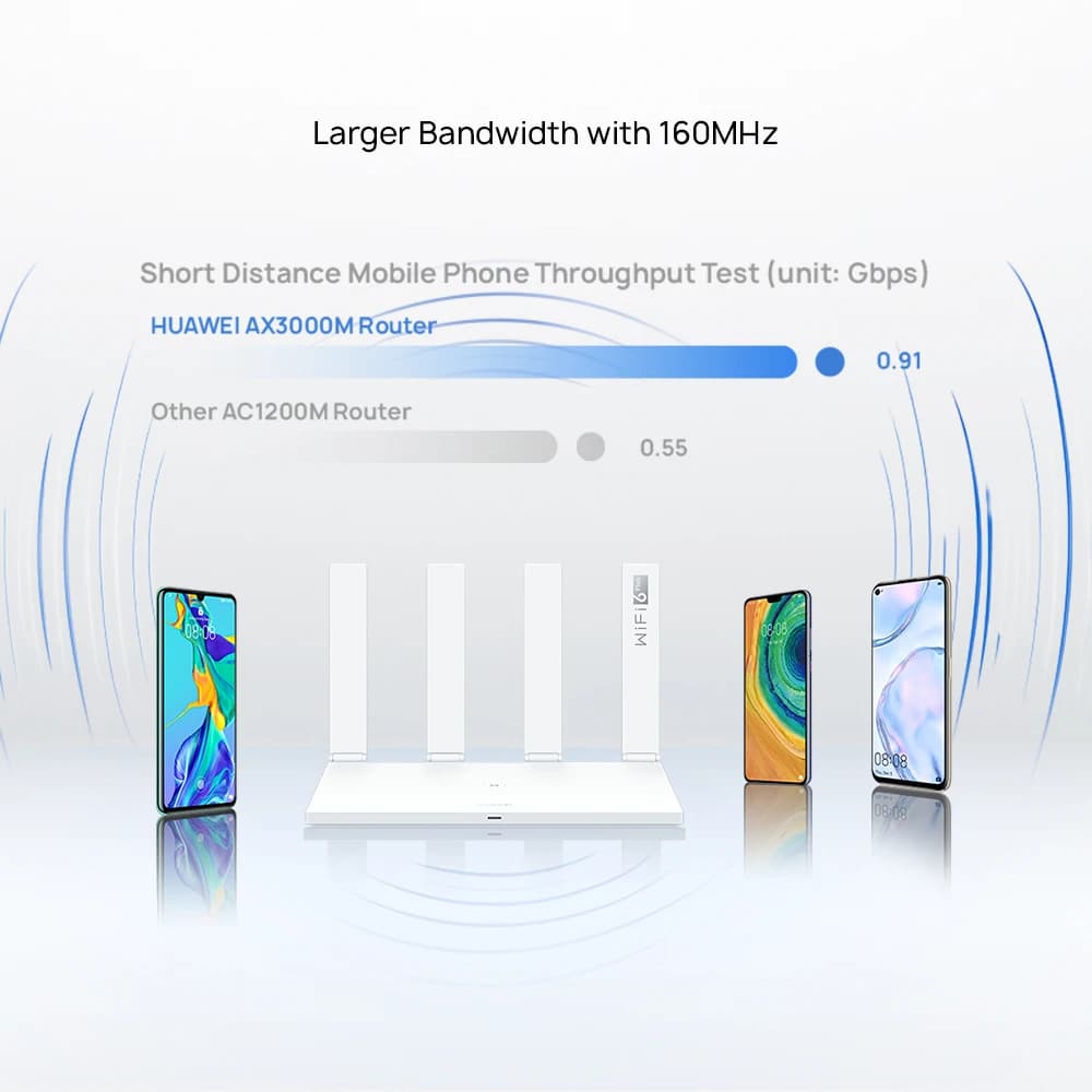 Router AX3 WS7100 WS7200 WiFi 6 plus mesh router wireless wifi 3000Mbps 2.4GHz 5GHz extender wifi