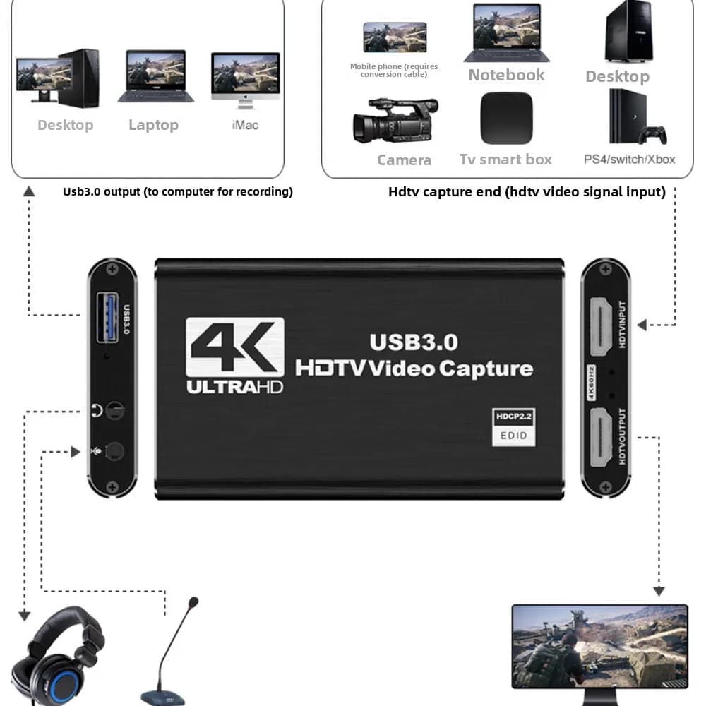 Scheda di acquisizione video USB 3.0 4K HDTV 1080P 60Hz per PS4/Xbox/PC, ideale per streaming live e gaming