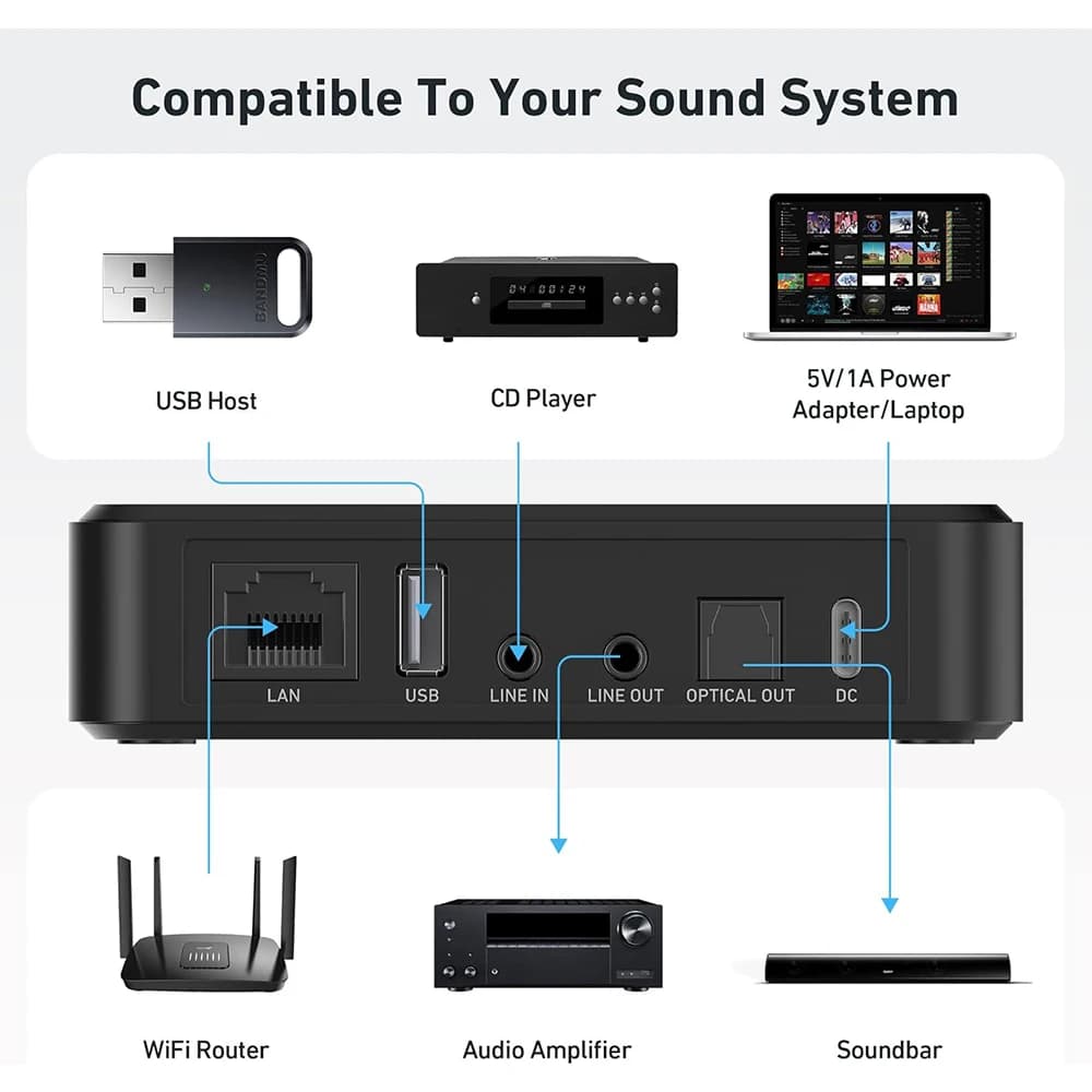 Arylic S10+ Wireless WiFi Bluetooth 5.0 HiFi Multiroom Amplifier Airplay2 DLNA Digital Audio Preamplifier for Home Theater