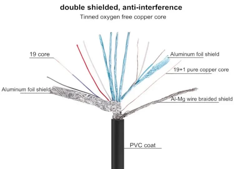 3PCS DTECH 3 strati schermatura nucleo in rame puro 4K 3D cavo video HDMI placcato oro HDTV 1M