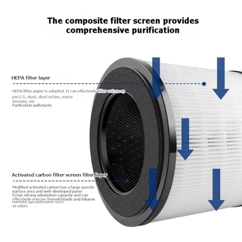 SAME DAY SHIP Cartridge Replacement Filter 2PCS For Honeywell KJ205F-PAC000AW Air Purifier Filter