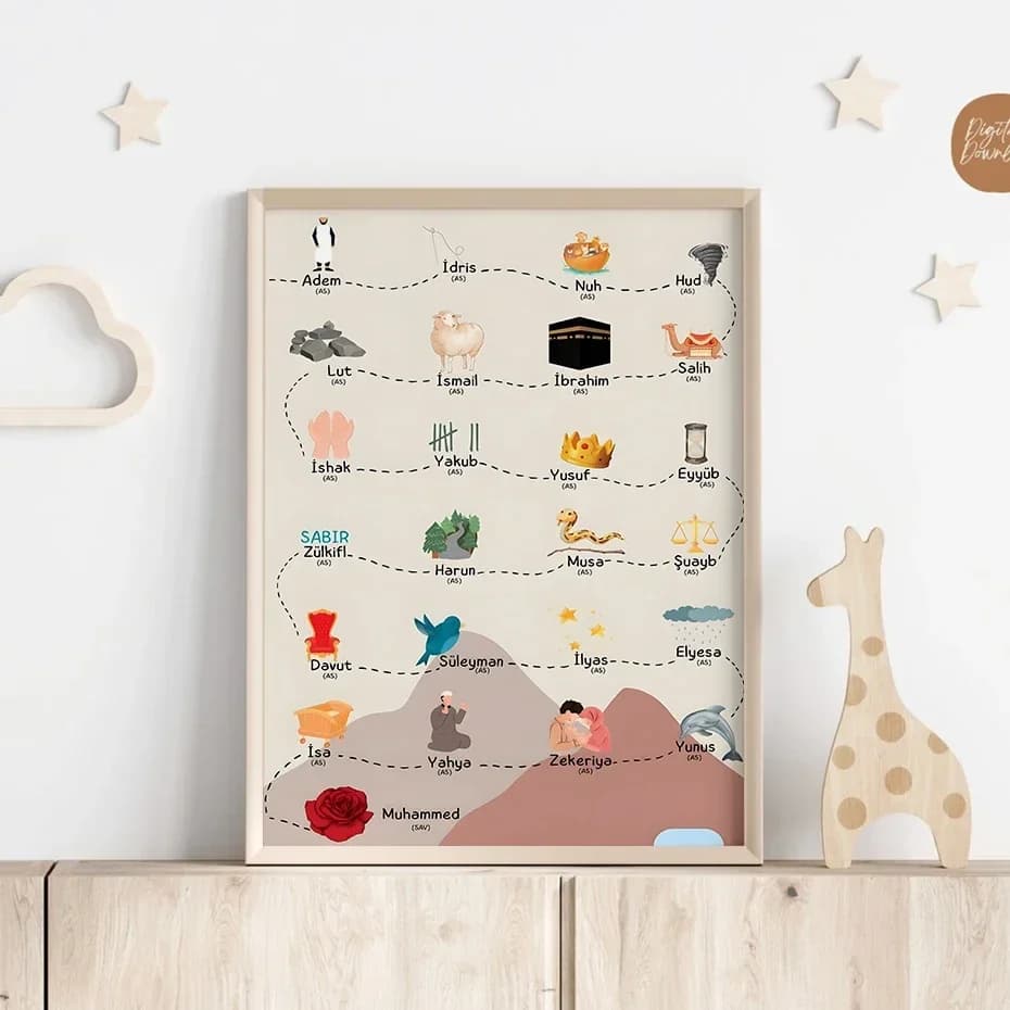 (No frame)The Story Of Idris Poster Prints Wall Art Educational Picture Colorful Cartoon Canvas Painting for Nursery Home Cla