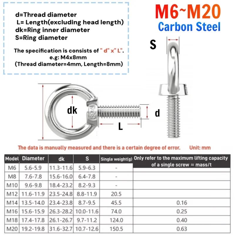 Beicai 1/2/3/5pcs Galvanized Eye Bolt Marine Lifting Eye Screws Ring Loop Hole For Cable Rope Eyebolt M6 M8 M10 M12 To M20