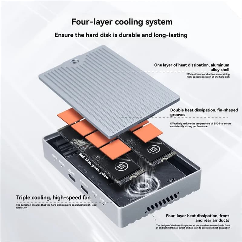 Custodia FEDI-Dual Bay Nvme SSD USB3.2 Gen2 Type-C M. 2 2280 Custodia per disco rigido Custodia per disco rigido esterno da 20 Gbps Scatola US PLUG