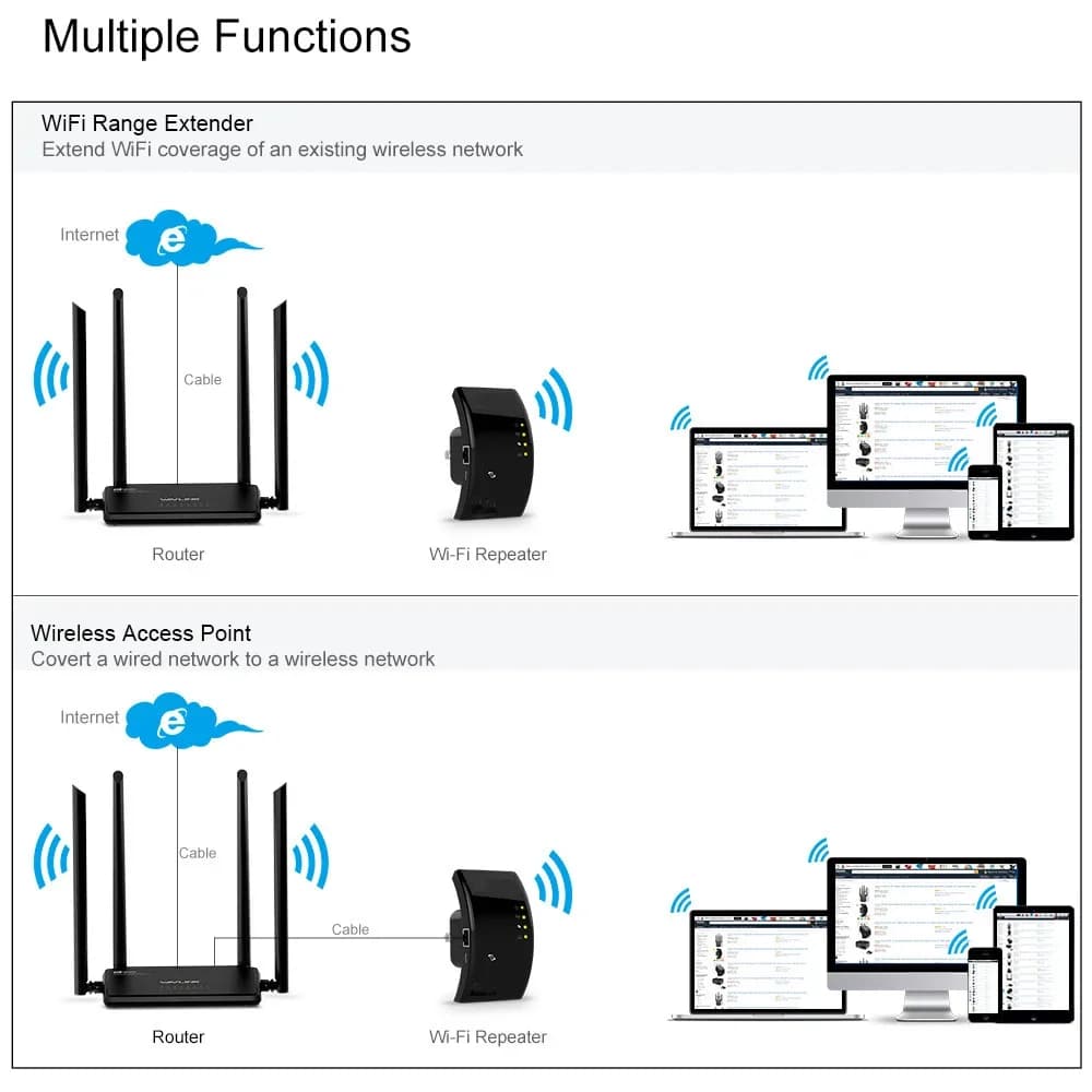 Ripetitore WiFi 300Mbps, Estensore di Segnale WiFi, Amplificatore Wireless, Booster Wi-Fi a Lungo Raggio, Access Point