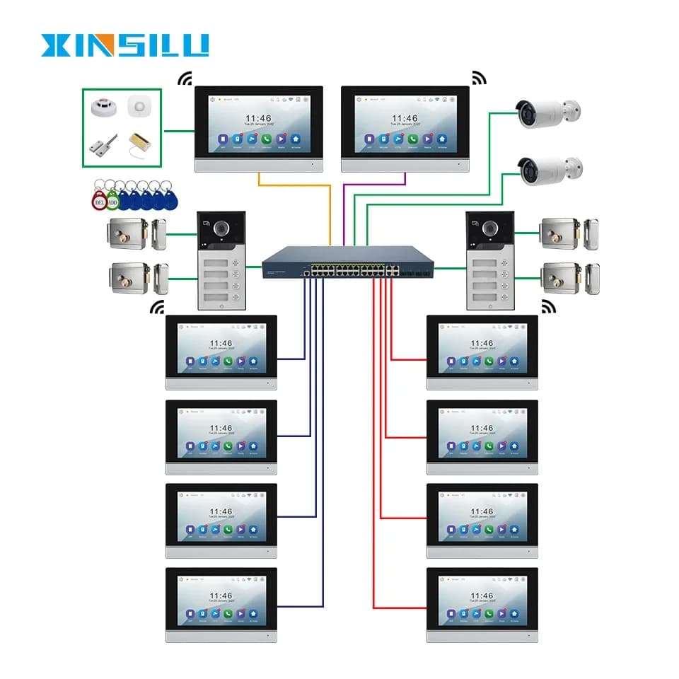 Videocitofono XINSILU IP con Schermo Touch da 7 Pollici, Interfono Smart Tuya, Rilevamento Movimento, Telecamera a Colori e Sblocco RFID