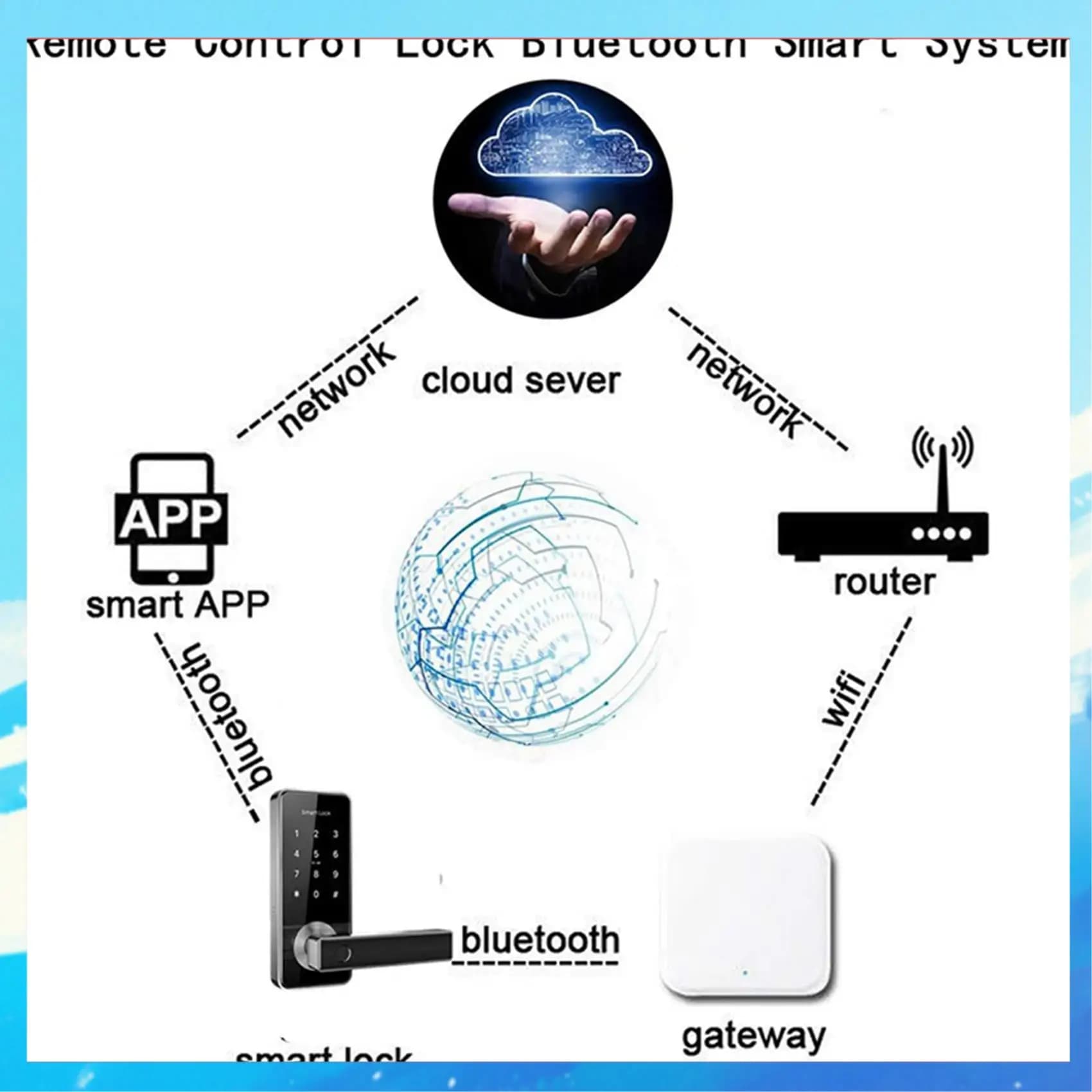 2X Bluetooth Wifi Gateway Password per impronte digitali Serratura elettronica intelligente Home Bridge Ttlock App Control Gateway Hub-[A49T]