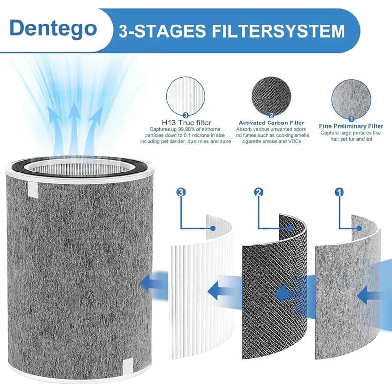 Shark HP302 HP201 Air Purifier Filter 2 Pack, Replacement Filter Compatible with MAX Clean Sense IQ Models, Part HE2FKBAS
