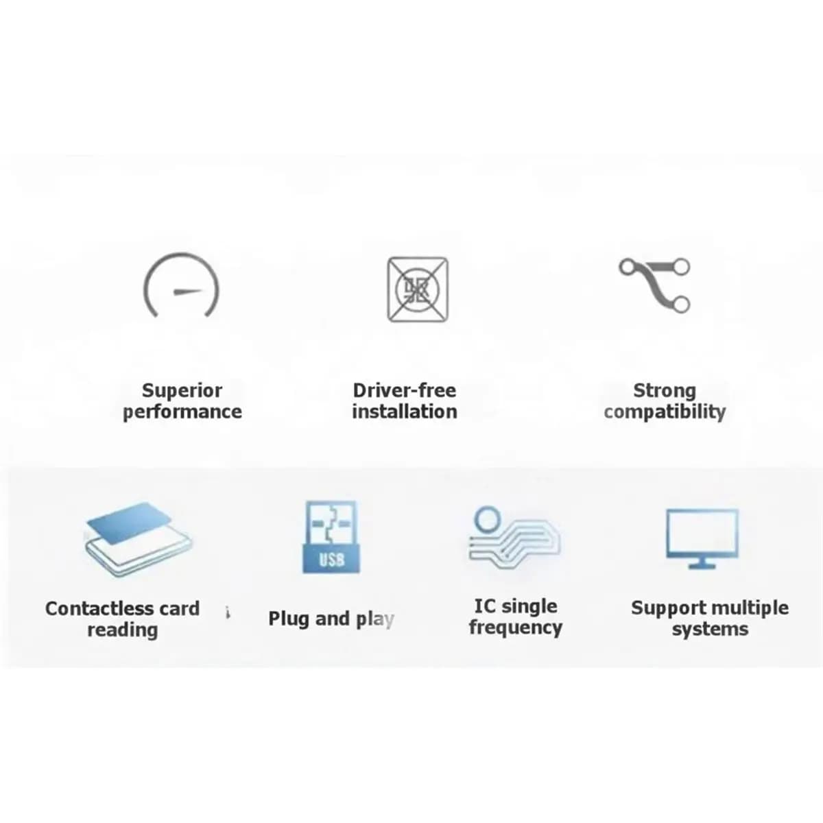 Lettore NFC PCR532, Lettore/Scrittore di Schede IC, Replicatore di Schede IC per Braccialetti di Telefoni Cellulari, Simula l'Accesso alle Porte degli Ascensori