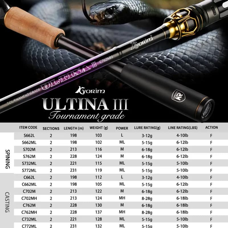 Kyorim ULTINA III BASSO LURE ROD da pesca TORAY, fibra di carbonio, sedile mulinello FUJI, VSS, mulinello CS, 2.03, 2.13, 2.28 m, M, ML, MH POWER