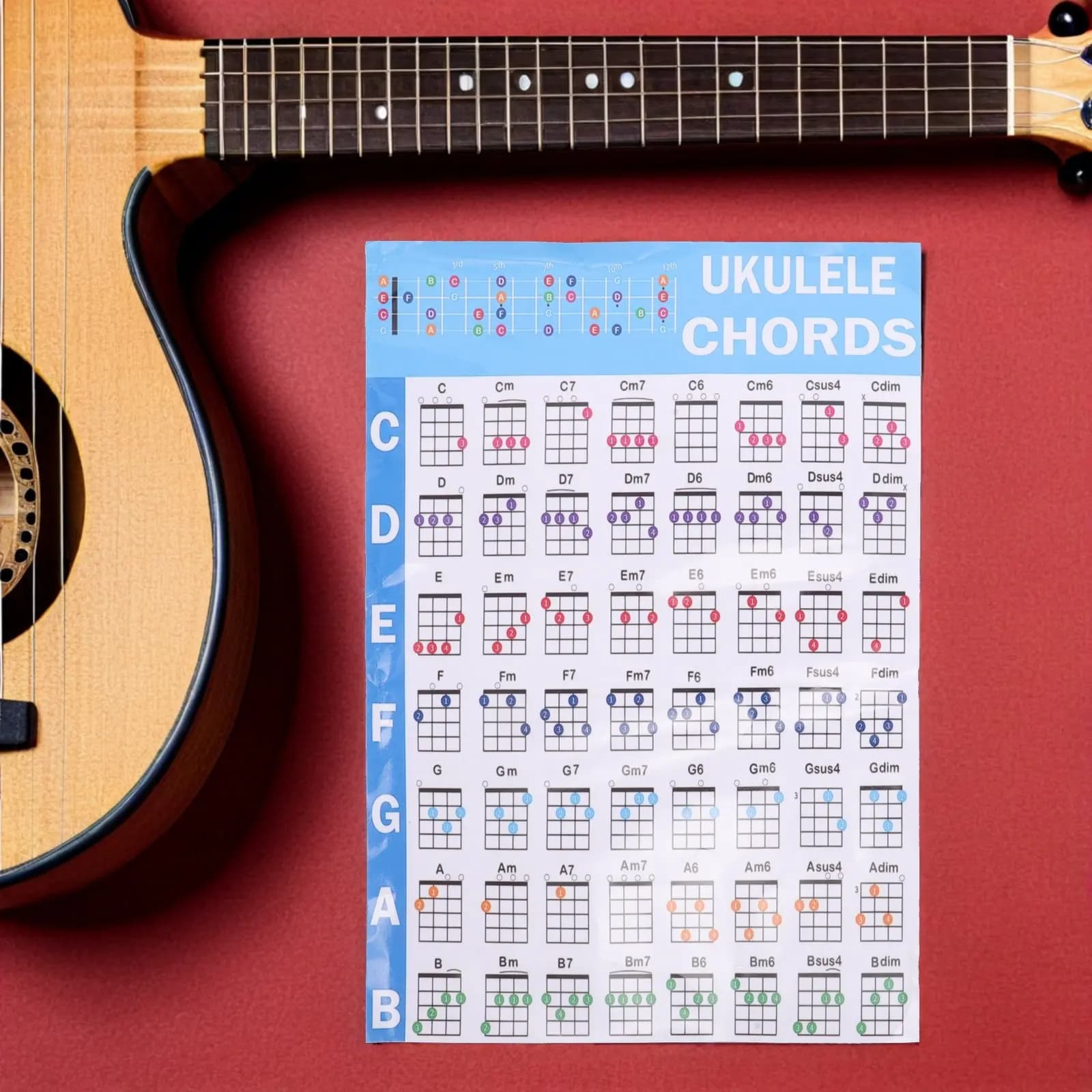 Set di Adesivi Colorati per Tastiera Ukulele, Decalcomanie Rimovibili per Note, Plettri, Kit di Strumenti per Principianti