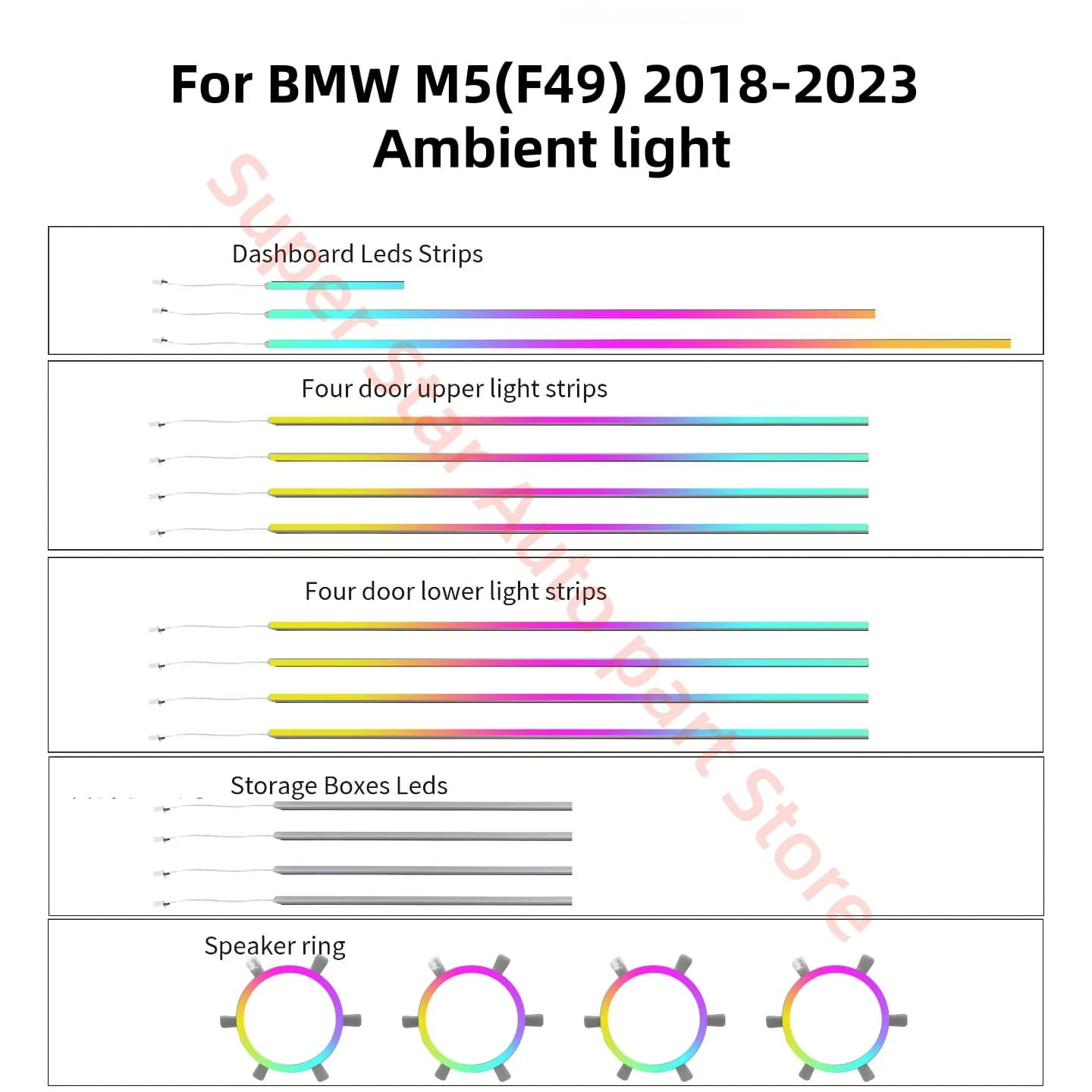 Lampada d'atmosfera a LED adatta per BMW M5 F90 2018-2023 Aggiornamento dell'illuminazione interna dell'auto Accessori per auto Trim Strip Anello corno luminoso Ne
