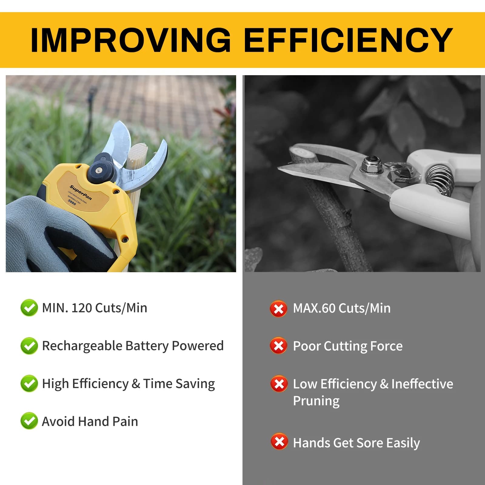 SuperPan PowerTool battery pruning scissors, high speed resistant garden shears, compatible with DeWalt 18V batteries.