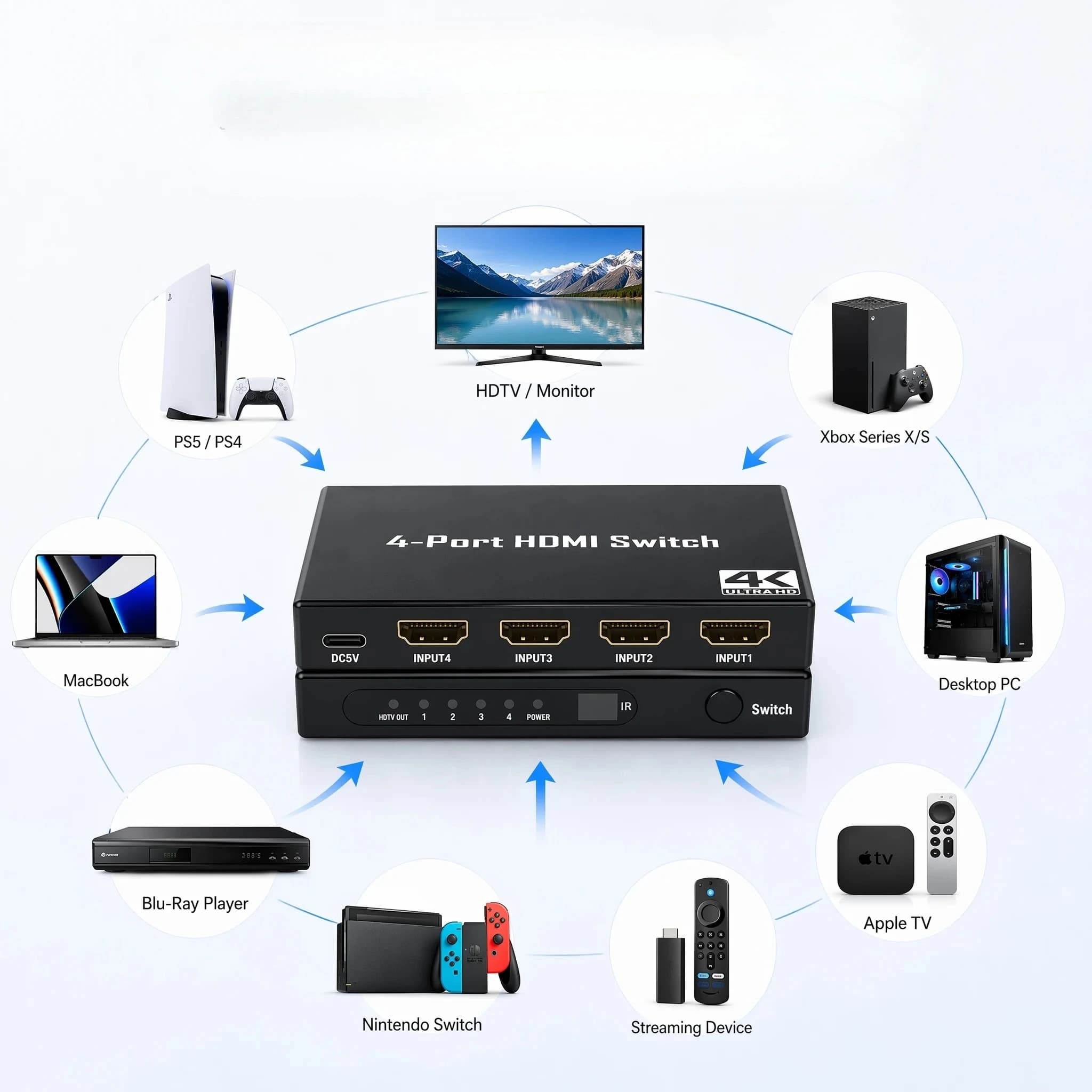 4 in 1 Out HD Switch 4K 30Hz with Remote Control 10.2Gbps High Speed HDTV Selector Splitter for PS5 Xbox Blu-ray PC TV