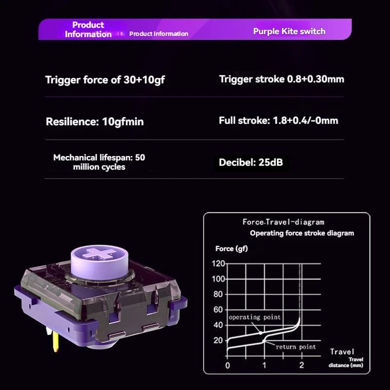 Interruttore Kailh Purple Kite Personalizzato, Switch Lineare 30g, Interruttori a Basso Profilo per Tastiere Meccaniche da Gaming Esports